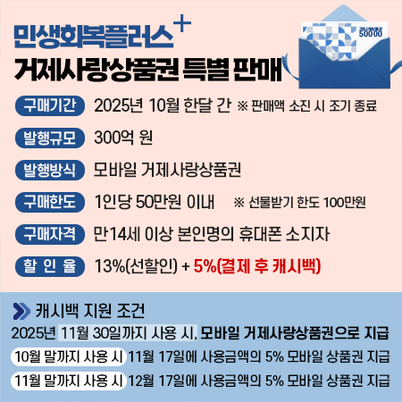민생회복플러스 거제사랑상품권