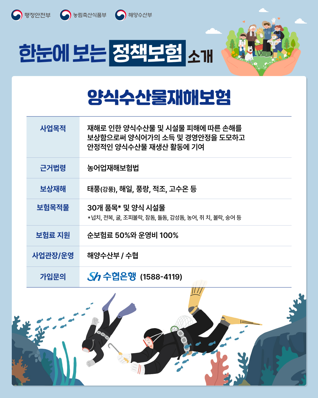양식수산물재해