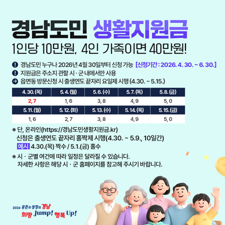 최근 중동 상황으로 경남도민들께서 어려움을 겪고 있습니다.
IMF와 코로나-19처럼 도민이 힘을 모아 위기를 극복하고 희망과 행복의 새로운 활력이 되기를 희망합니다.
2024 공존성장의 경남
희망 Jump! 행복 Up!
경남도민 생활지원금
1인당 10만원, 4인 가족이면 40만원!
경남도민 누구나 2026년 4월 30일부터 신청 가능 [신청기간: 2026.4.30.-6.30.]
지원금은 주소지 관할 시·군 내에서만 사용
읍면동 방문신청 시 출생연도 끝자리 요일제 시행 (4.30.~5.15.)
4.30.(목)
2,7
5.4.(월)
1,6
5.6.(수)
5.7.(목)
5.8.(금)
5.11.(월)
1,6
5.12.(화)
3,8
4,9
5,0
5.13.(수)
5.14.(목)
5.15.(금)
5,0
2,7
3,8
4,9
단, 온라인(https://경남도민생활지원금.kr) 신청은 출생연도 끝자리 홀짝제 시행(4.30.- 5.9., 10일간)
4.30.(목) 짝수/5.1.(금) 흡수
*시·군별 여건에 따라 일정은 달라질 수 있습니다.
자세한 사항은 해당 시·군 홈페이지를 참고해 주시기 바랍니다.|||intro